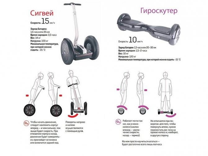Мотор колесо гироскутера 10 дюймов. 5 дюймов. Забортировать колесо своими руками. Размеры колеса гироскутера 10 дюймов. 5 дюймов.
